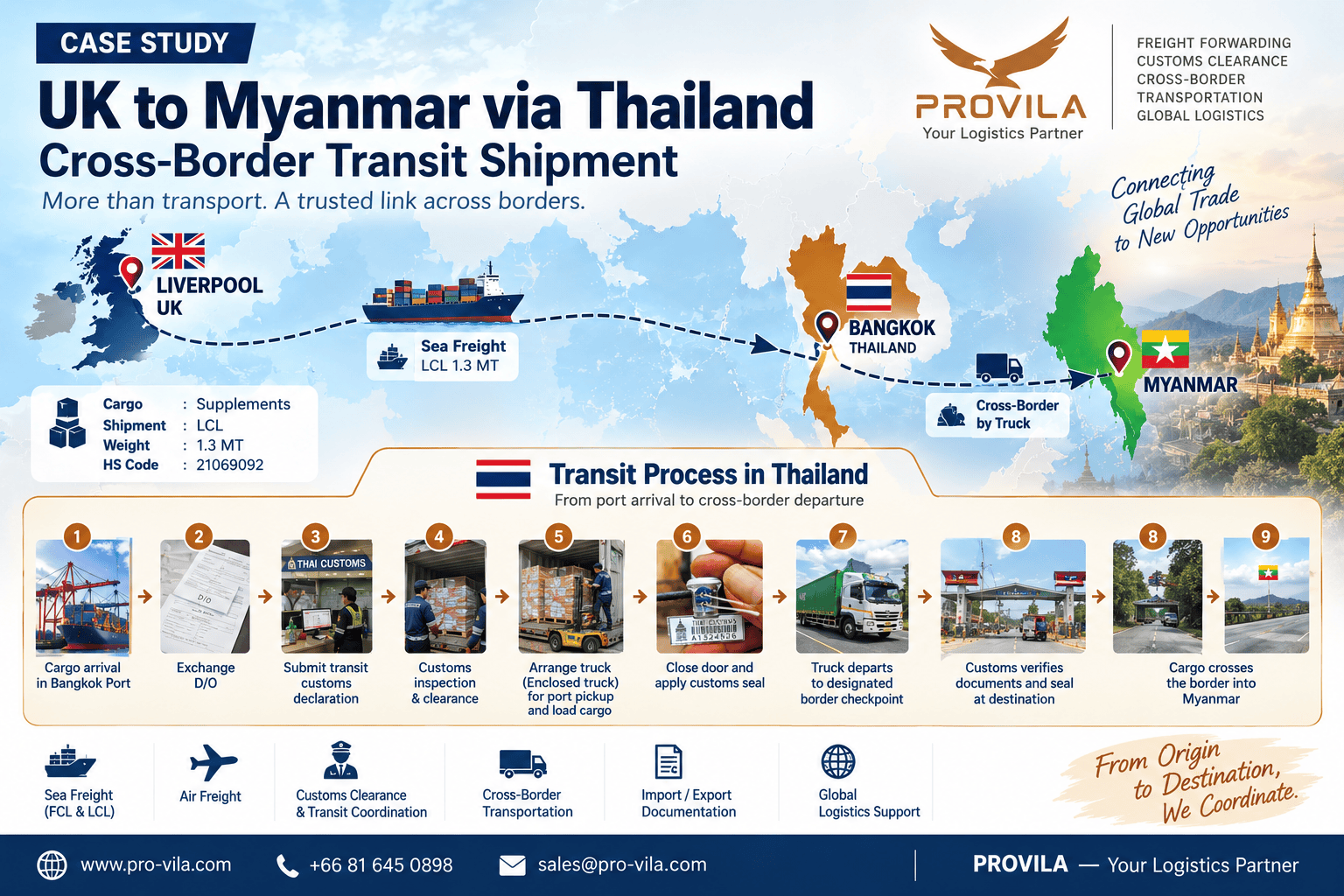 UK to Myanmar via Thailand: Cross-Border Transit Shipment Case Study